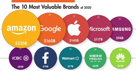 chanel ticker|chanel brand net worth 2020.